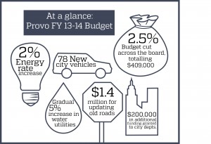 Provo Mayor John Curtis placed a high priority on funding for new roads and city vehicles in his presentation to city council this month. Curtis also proposed more than $400,000 in budget cuts for 2013-14. (Graphic illustration by Jenn Cardenas)