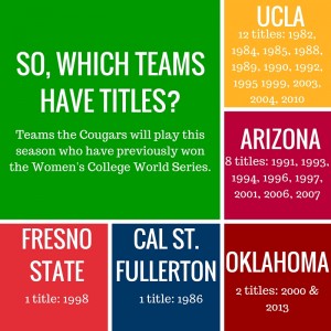 Stats from http://www.ncaa.com/history/softball/d1