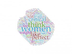 A word cloud generated from the responses from the survey. The more common the word, the bigger it appears. 