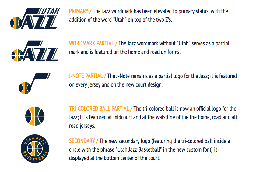 The new Jazz logos and official descriptions. (Utah Jazz)