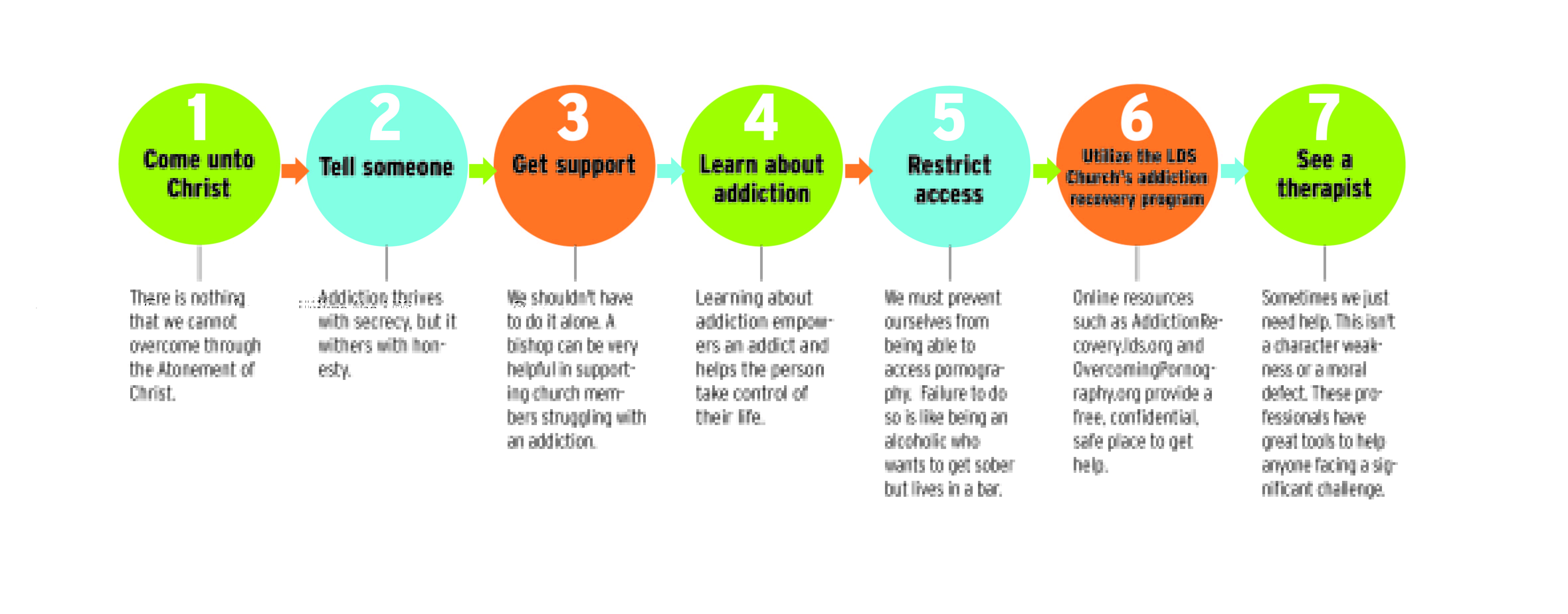American Fork LDS Family Services Counseling Manager Ben Erwin offers seven steps for overcoming addiction. (Jessica Olsen)