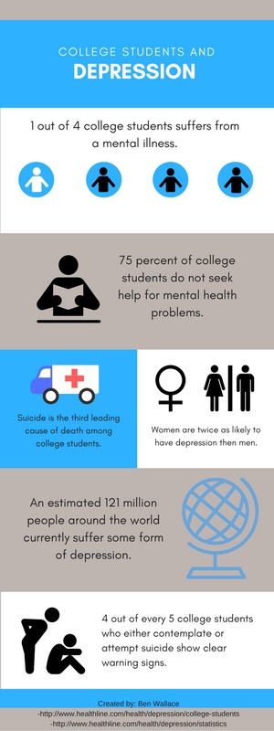 social problems among college students