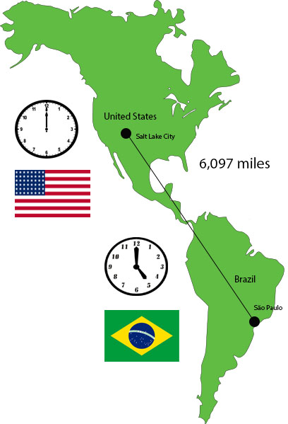 Brazil to the US map