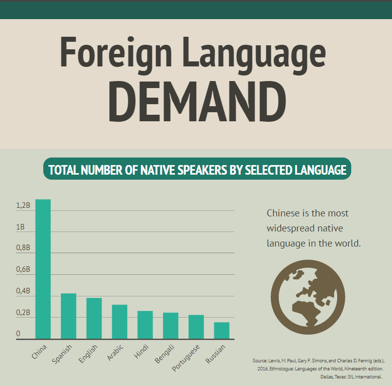 air force linguist languages in demand