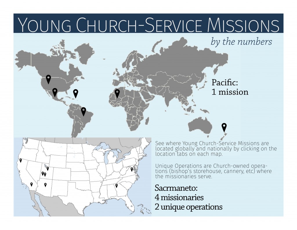 Young Church Service Missions — Another Way To Serve The Daily Universe 