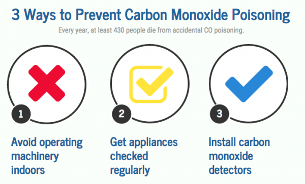 Carbon Monoxide Poisoning Survivor Offers A Warning The Daily Universe