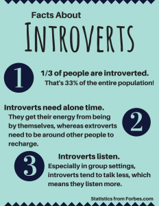 introvert succeeding environments