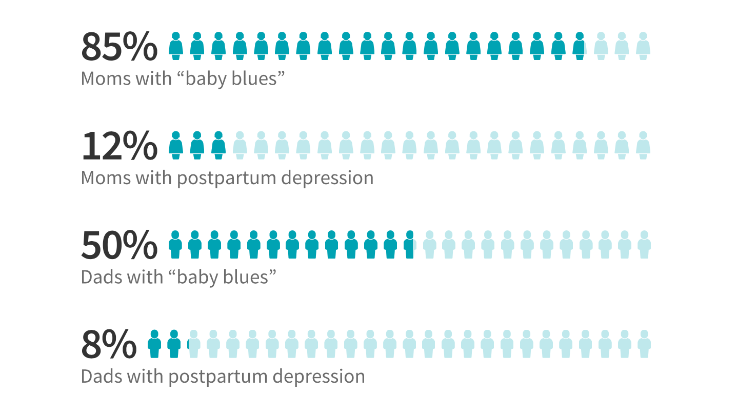 Postpartum Depression Statistics 