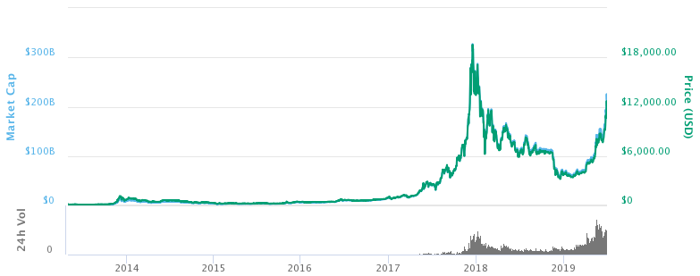 bitcoin nyse price