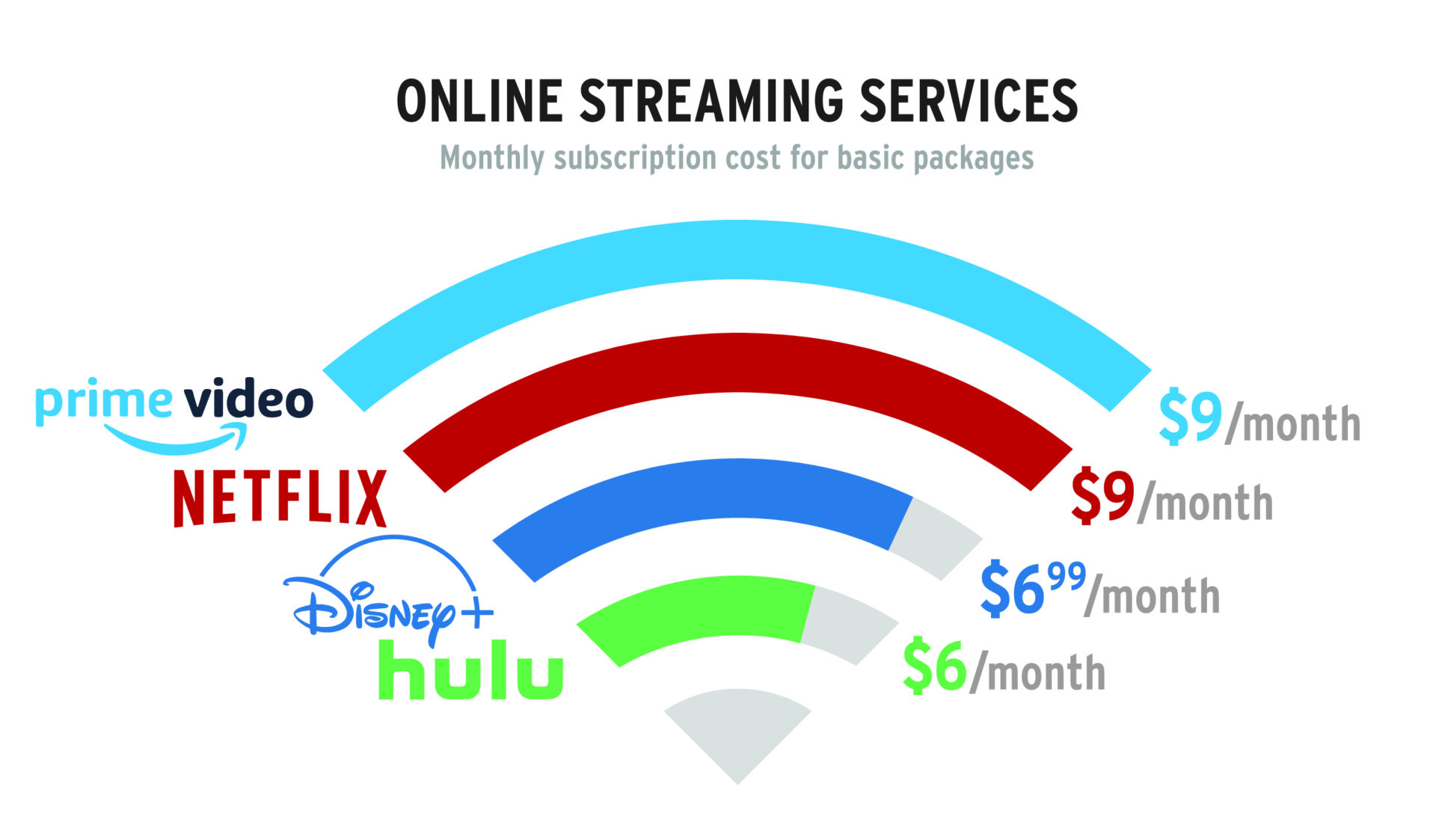 New streaming services change media industry The Daily Universe