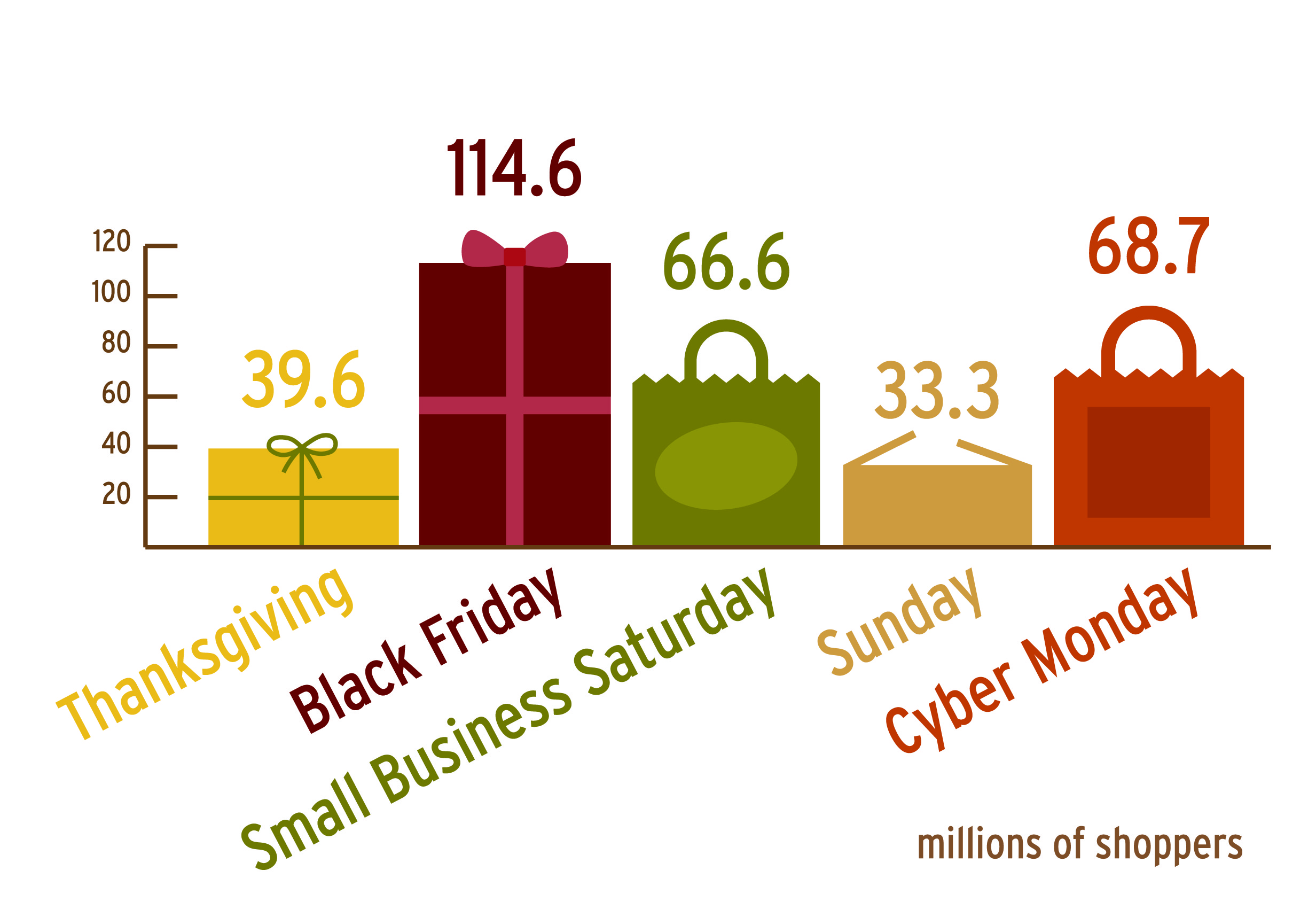 Despite growth in online shopping, families still turn out for Black Friday  in Rochester - Post Bulletin