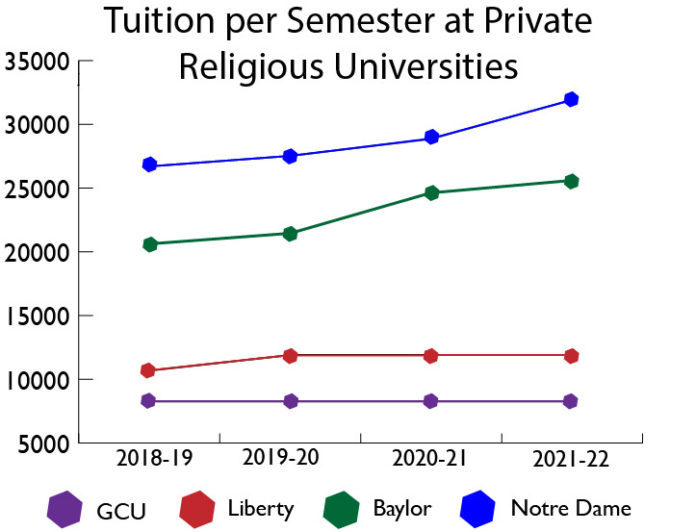 How BYU’s tuition increase stacks up to other schools The Daily Universe