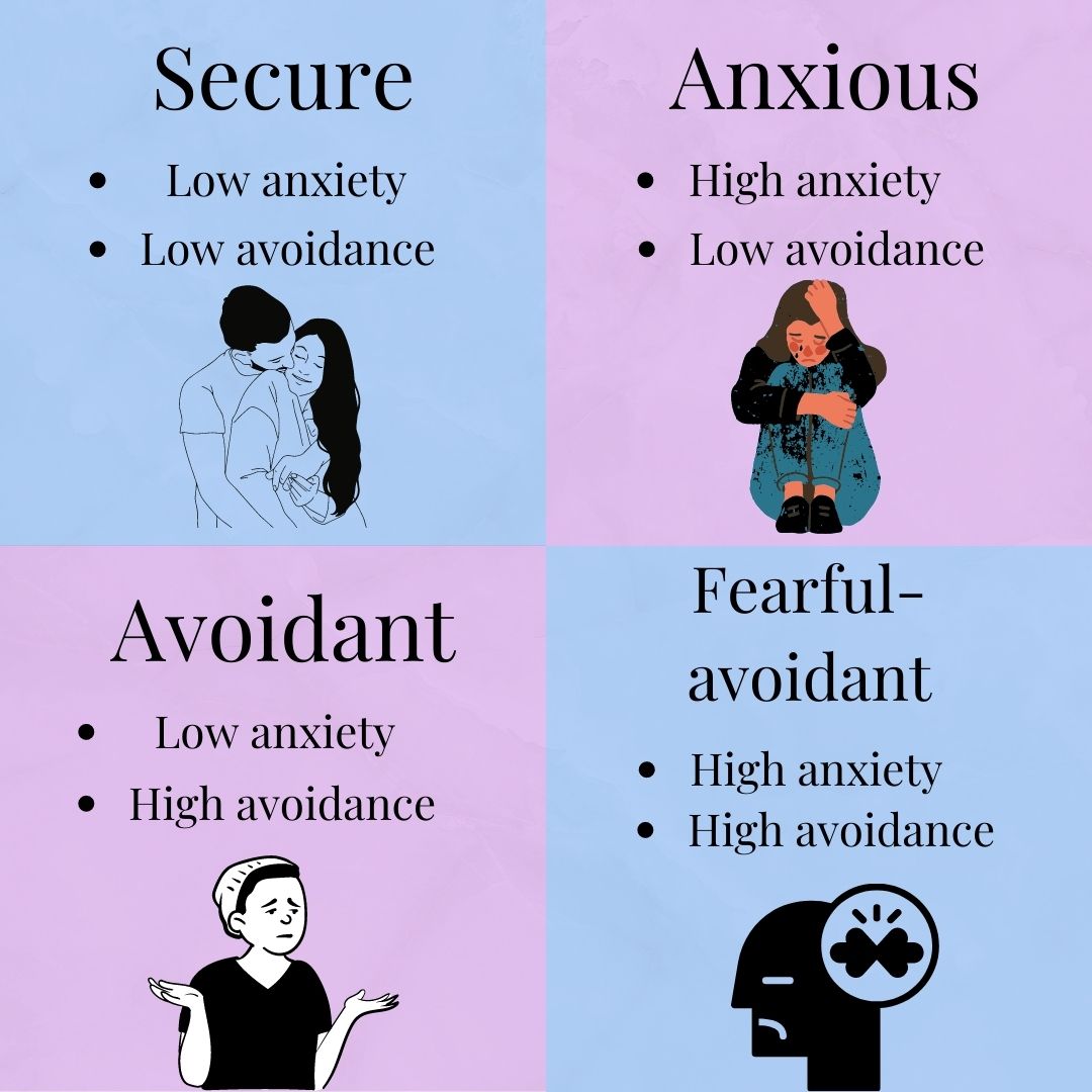 Attachment Styles In Relationships
