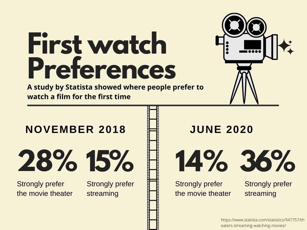 First watch Preferences 7